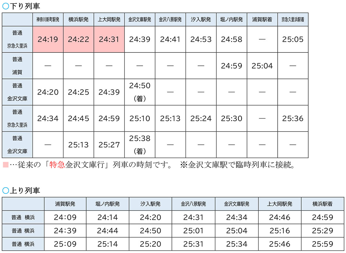 大晦日の終電の繰り下げ