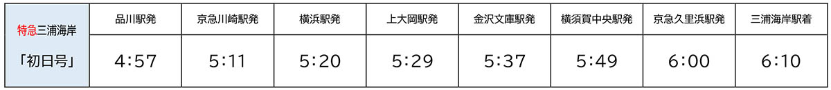 臨時特急列車「初日号」