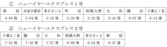特急ロマンスカー