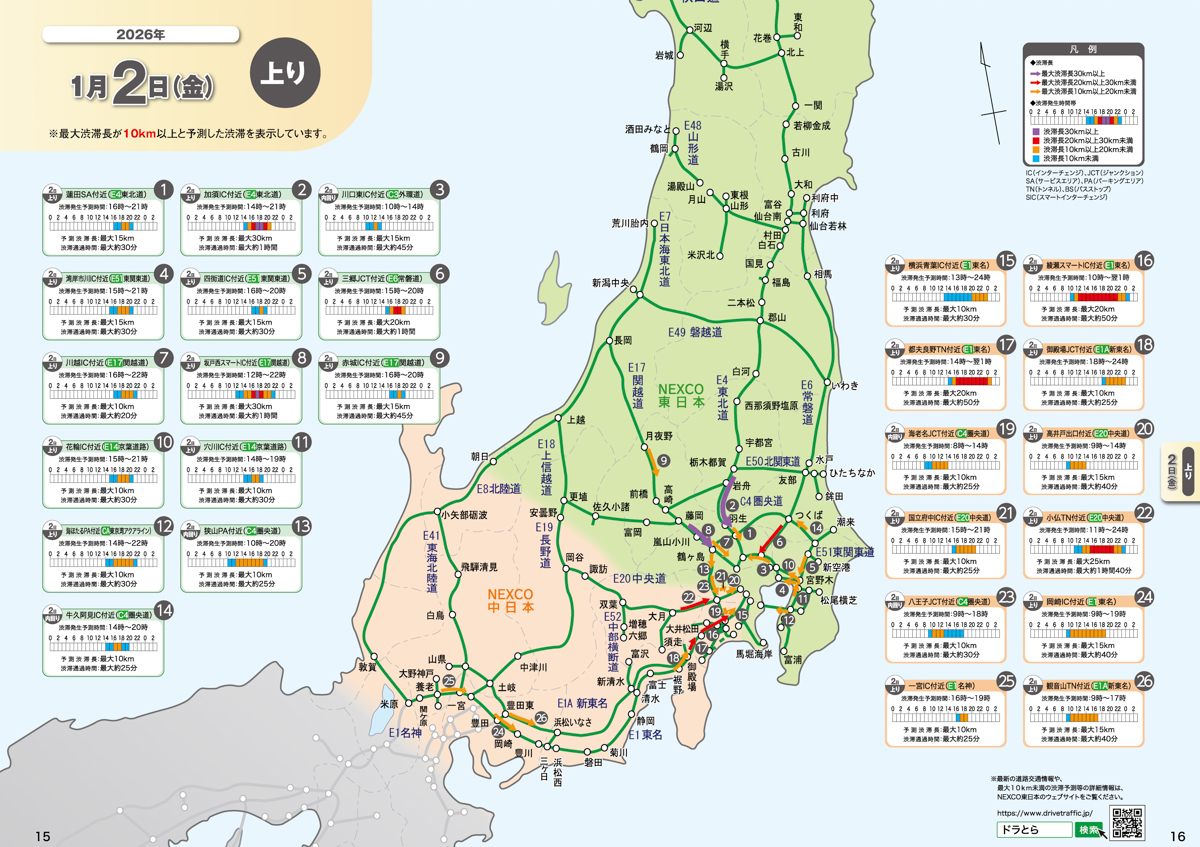出典：NEXCO東日本