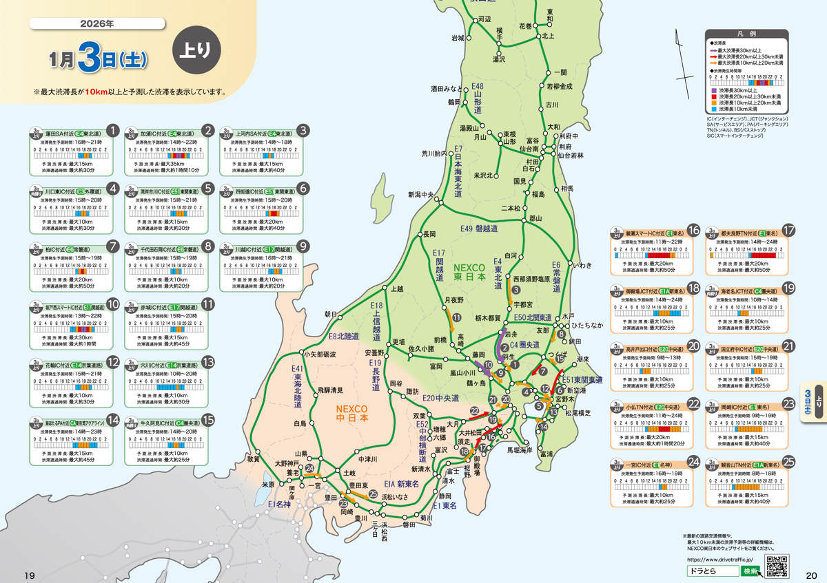 出典：NEXCO東日本