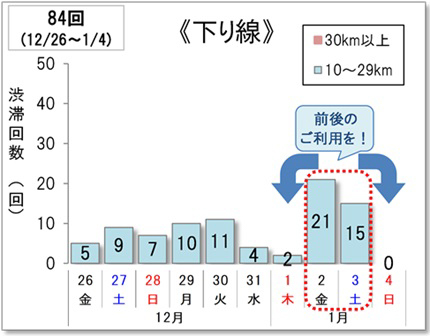 出典：NEXCO東日本