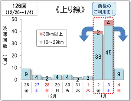 出典：NEXCO東日本