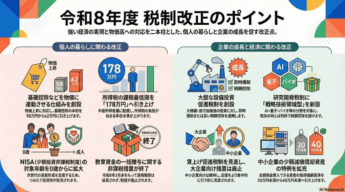 令和8年の与党税制改正大綱をNotebookLMでまとめたスライド。令和8年を令和100年に簡単に書き換えてみた