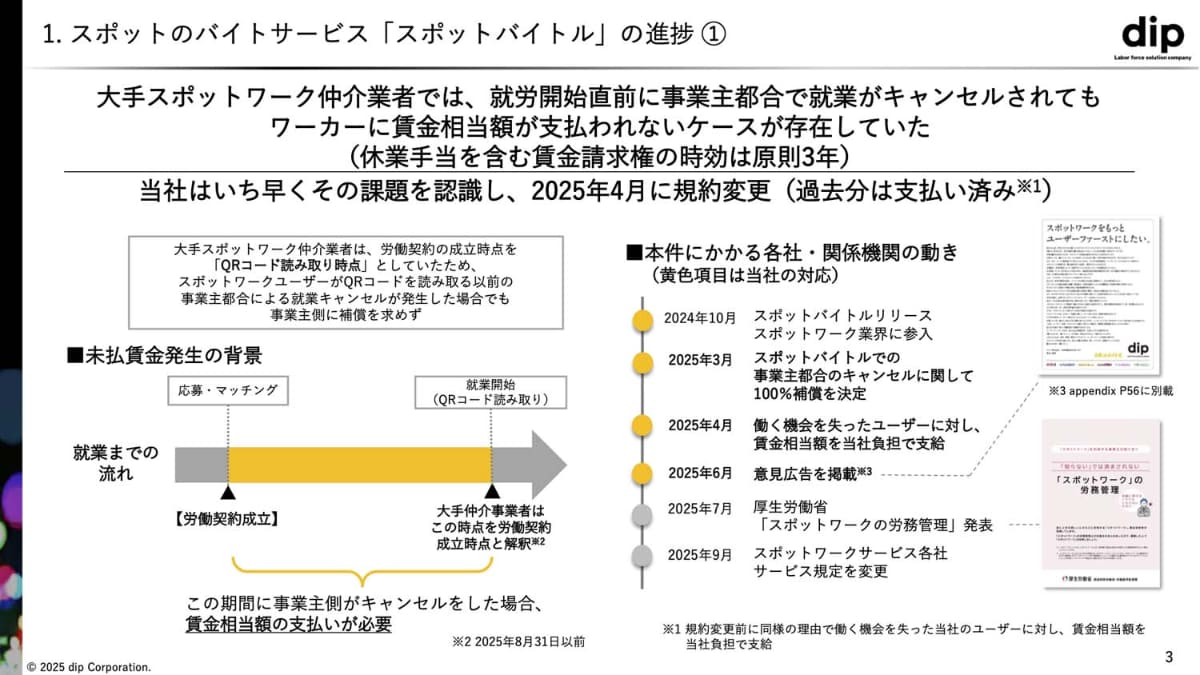 決算会見の説明資料で触れられたスポットワークの「キャンセル」問題(出典：ディップ)