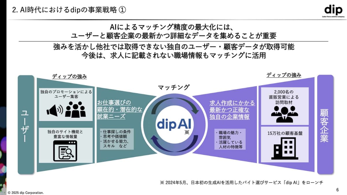 dip AIはユニークな採用マッチングAIを目指す