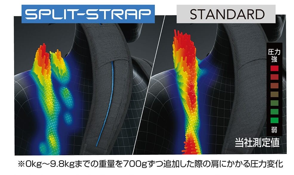 スプリットストラップと従来のショルダーベルトとの圧力比較(イメージ)