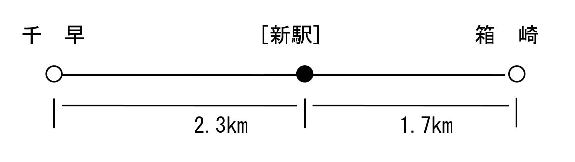 設置位置