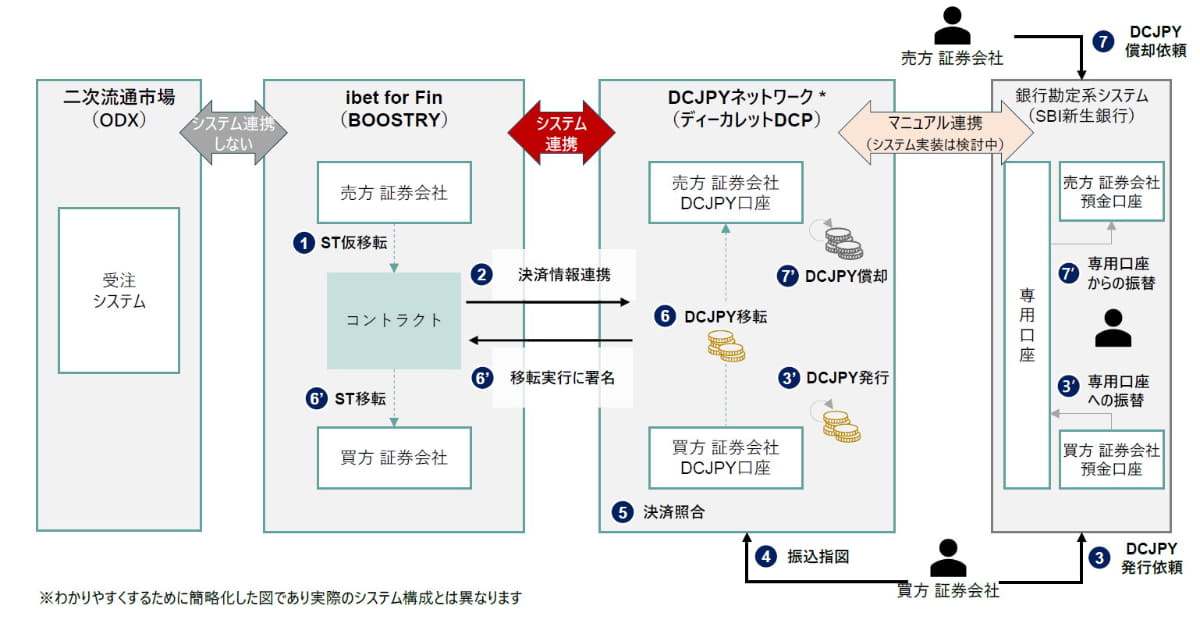実証スキーム図