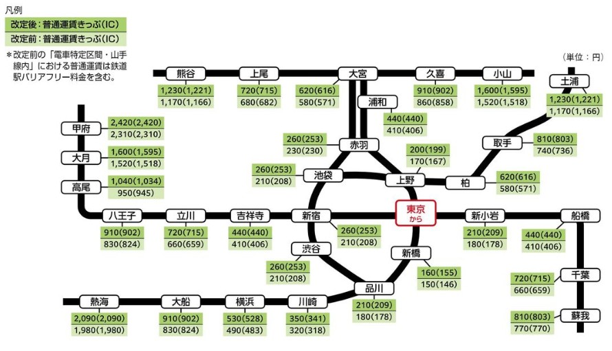 東京駅起点の普通運賃表(出典：<a href="https://www.jreast.co.jp/2026unchin-kaitei/pamphlet/index.html">JR東日本「運賃改定のご案内」</a>)