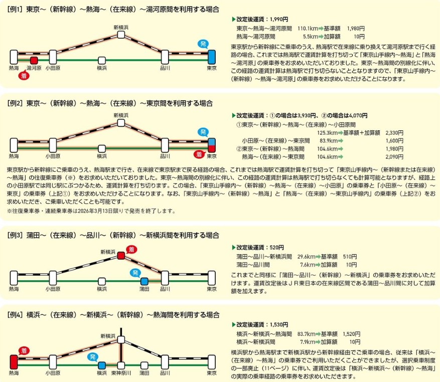 出典：JR東日本「運賃改定のご案内」