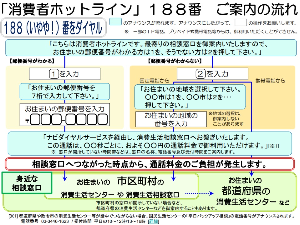 消費者ホットライン「188(いやや)!」