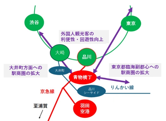青物横丁駅の立地特性
