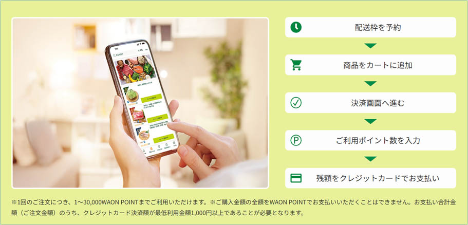 ポイント利用の流れ
