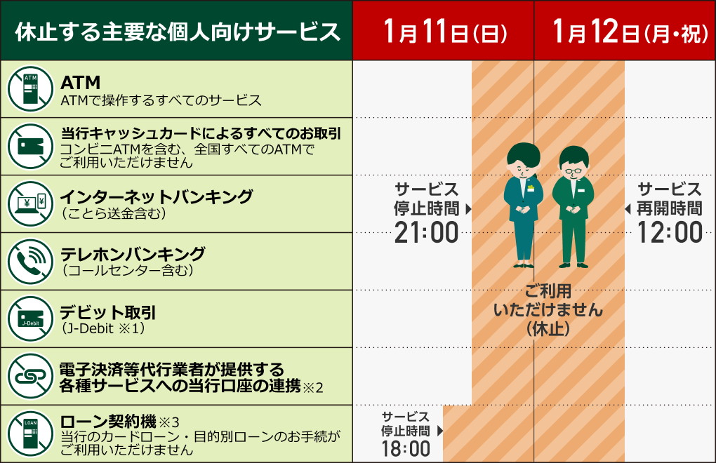 個人向けで休止する主要なサービス