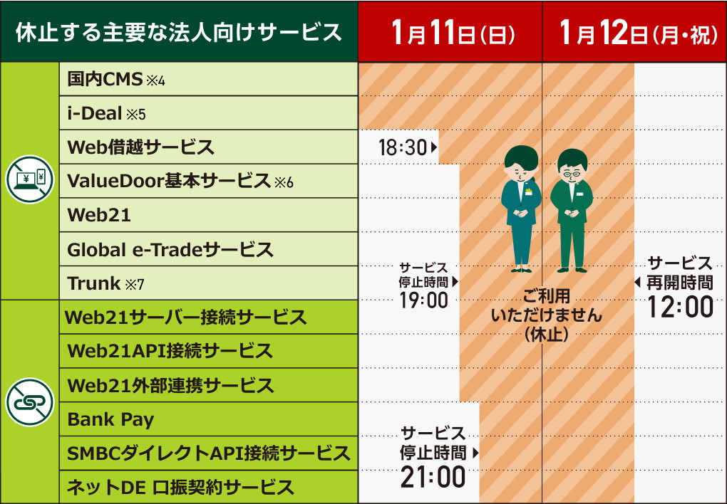法人向けで休止する主要なサービス
