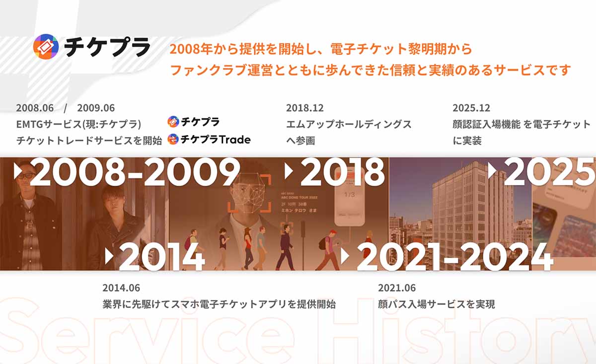チケットプラス沿革。前身となるEMTG時代から不正転売対策に取り組んでいます