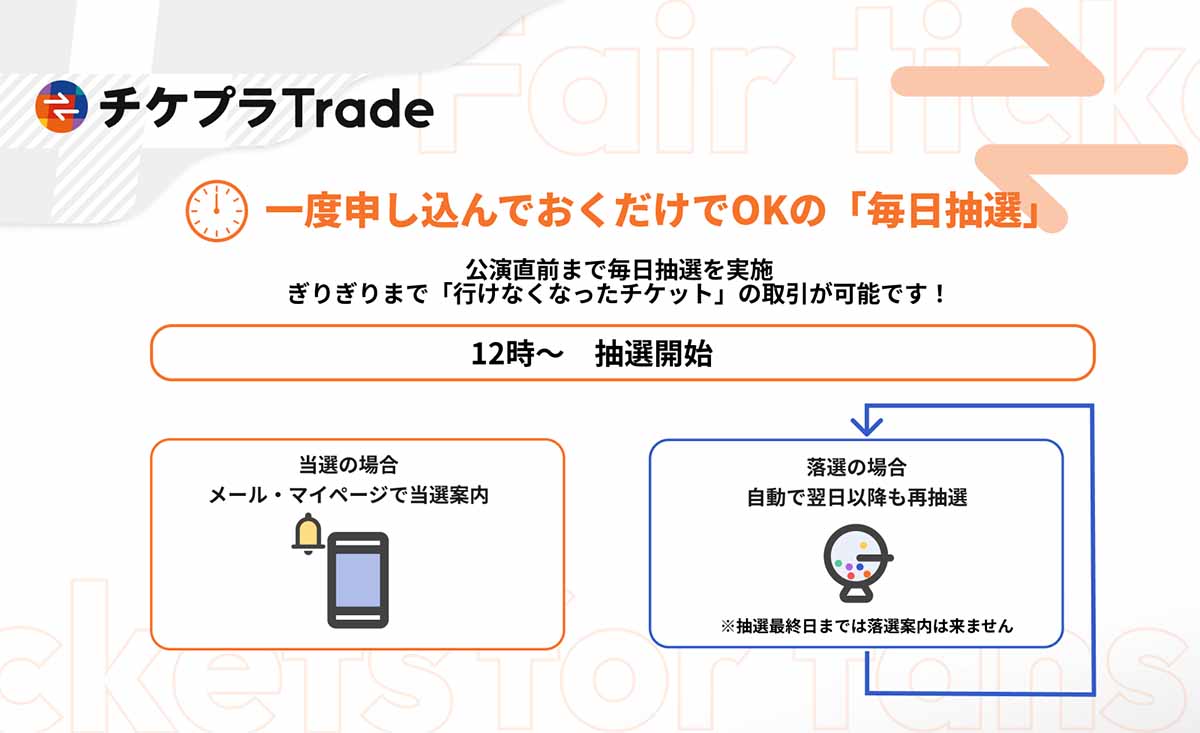 リセールでのチケット購入は基本的に抽選制
