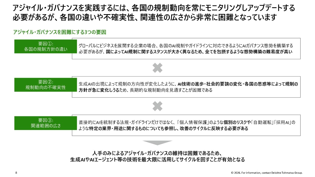 AIガバナンスの現場での実装や体制構築は困難になっている