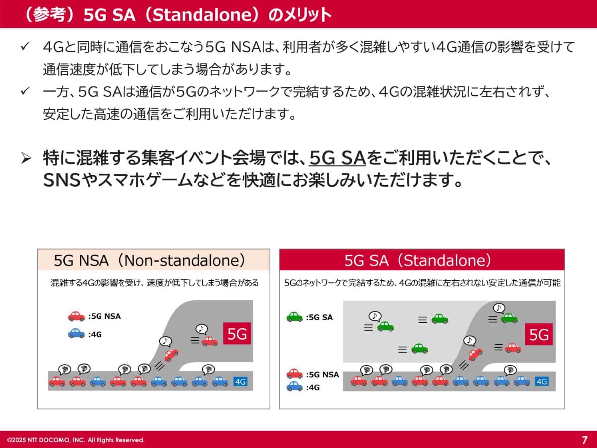 NSAの5Gは、4Gの混雑の影響を受けやすい。システムが簡易なため、よりスループットが上がりやすく、5Gの実力を生かすことができる