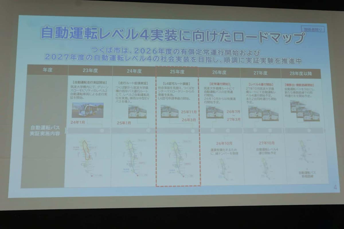 今後のロードマップ