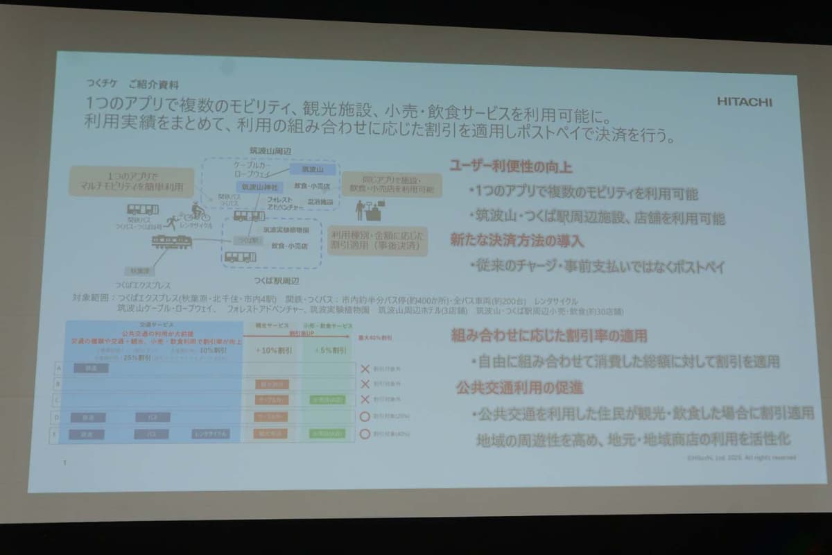 つくチケはビーコンを組み合わせて複数の交通機関をシームレスに利用できるMaaSアプリ