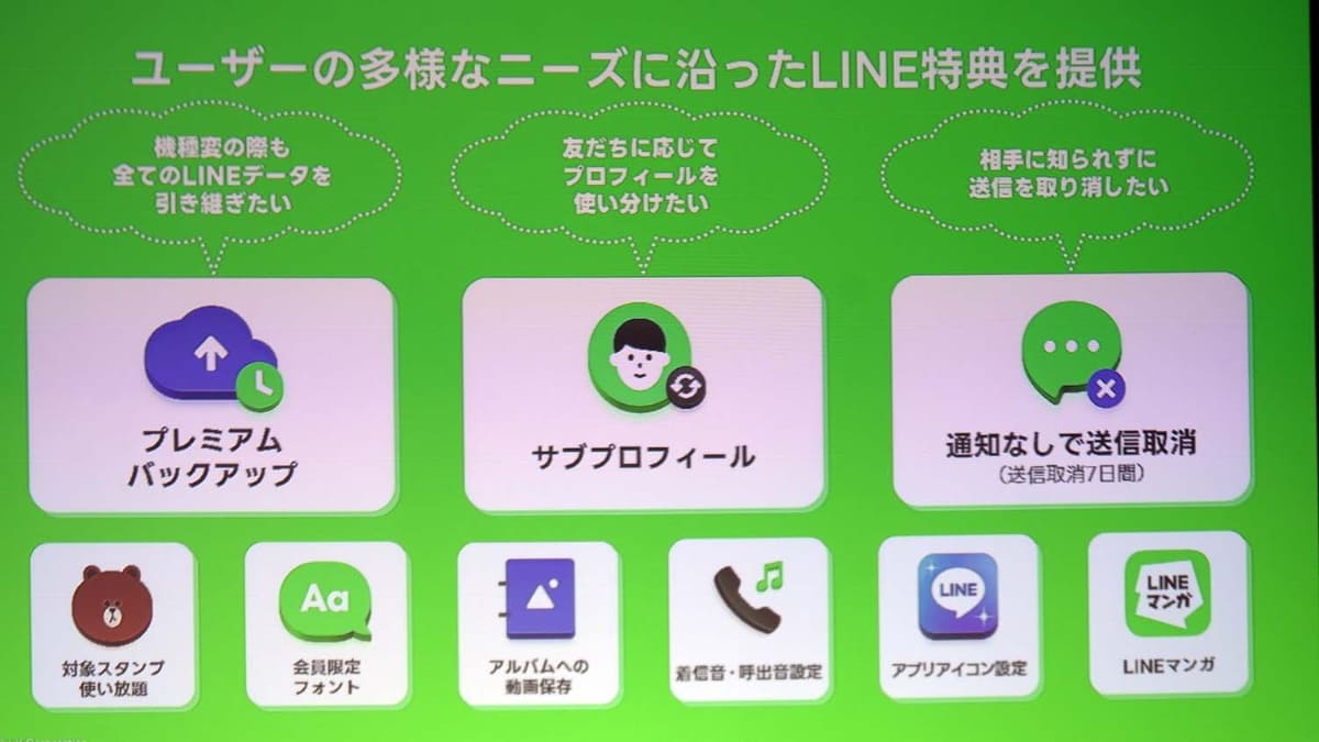 従来のLYPプレミアムの主な機能