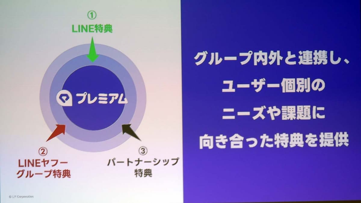 外部パートナー連携を開始する
