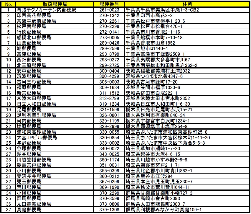 取扱郵便局一覧