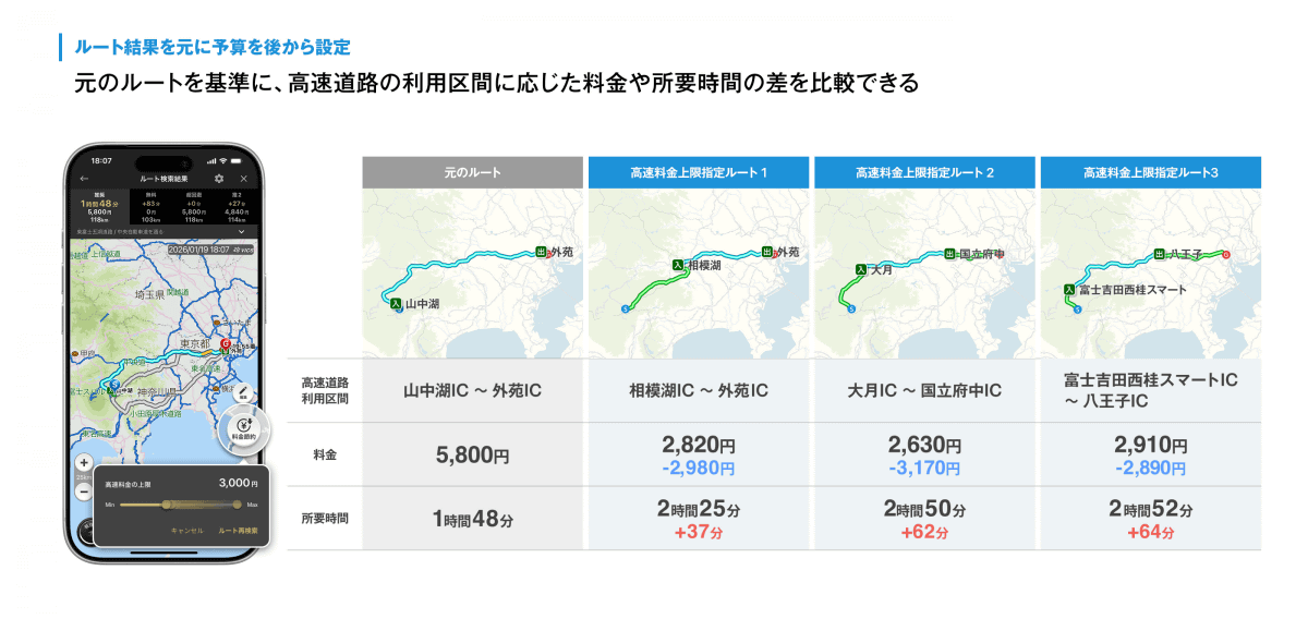 ルート結果を基に予算をあとから設定