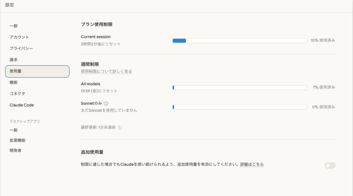 今回試した3つの例＋αの作業で、Maxプランにおける5時間あたりの使用量は10％。意外とゆとりがある