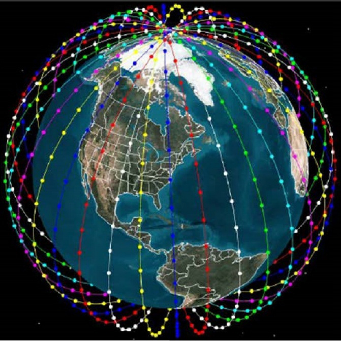北極・南極まで通信を提供するグローバルカバレッジ型の衛星コンステレーションの模式図。北極付近で軌道が収束して衛星が混み合い、低緯度帯では軌道の間隔が広がっていることがうかがえる(Credit: ESA)
