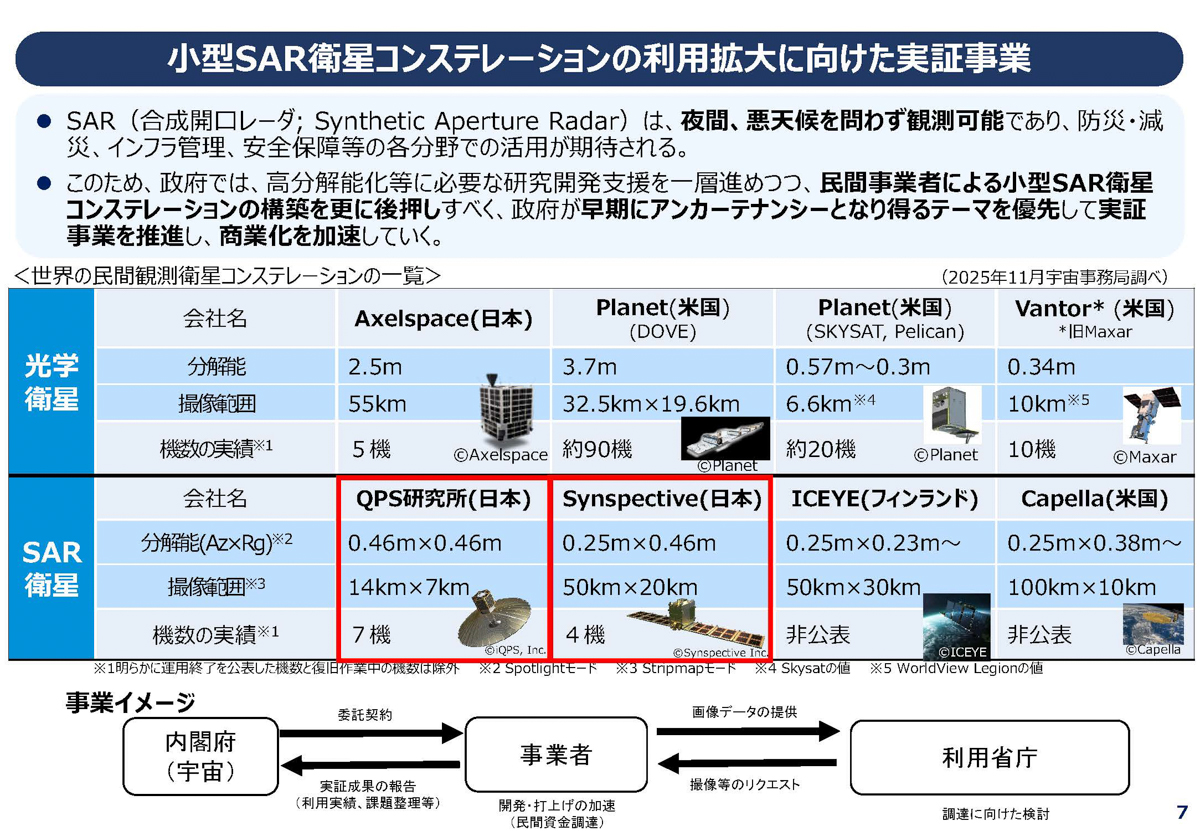 出典:2025年12月2日 第4回衛星リモートセンシングデータ利用タスクフォース大臣会合「内閣府における衛星データ利用拡大への取組状況について」より