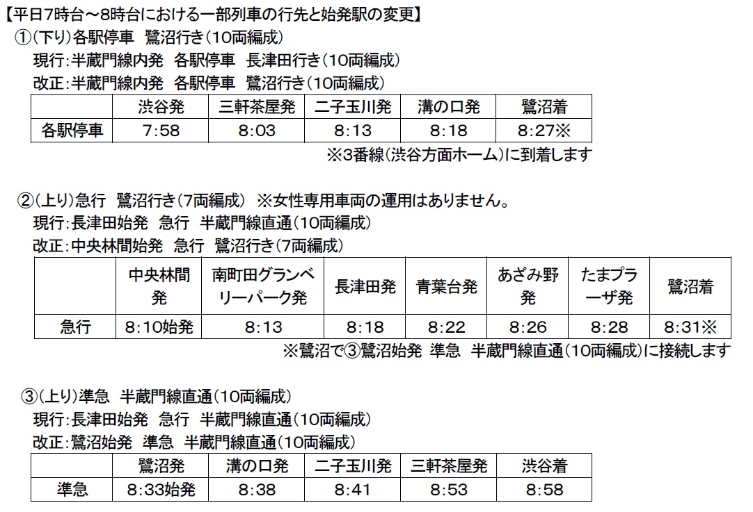 大井町線は平日の下り溝の口行き最終列車の運転時刻を変更
