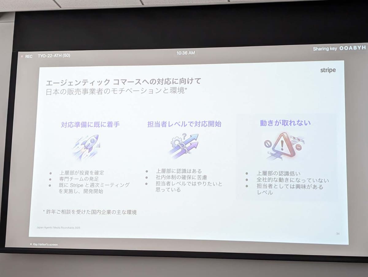 国内の小売事業者がエージェンティック・コマースに対して行なっている3つのパターン。それぞれ1：3：4くらいの比率で存在しているという