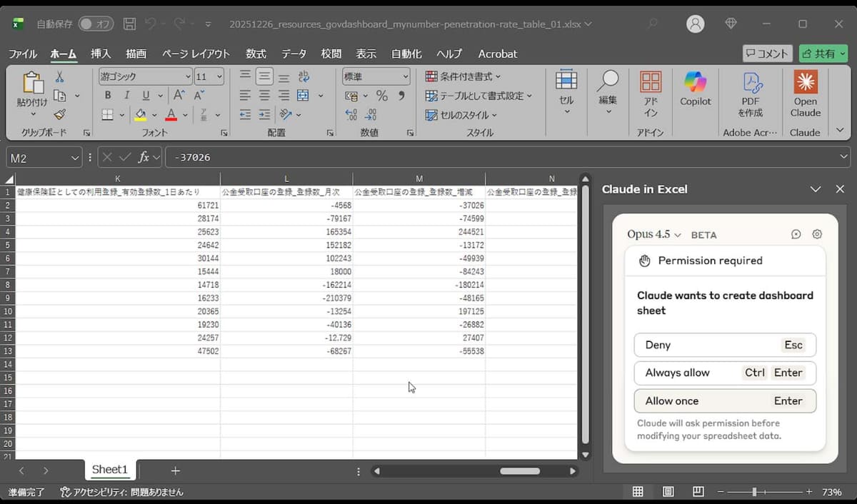 <a href="https://www.digital.go.jp/resources/govdashboard/mynumber_penetration_rate#data">マイナンバーカードの普及枚数</a>関連のXLSXファイルをダウンロードし、「保有枚数の推移と、健康保険証としての利用登録の推移、公金受取口座の登録数の推移がわかるダッシュボードを作ってください」と指定してみたところ