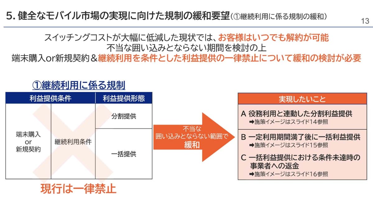 KDDIが提出した資料。現状では、継続利用や分割提供が禁止されているため、一括でポイントやキャッシュバックを付与しなければならず、短期解約の抑止力が働かない