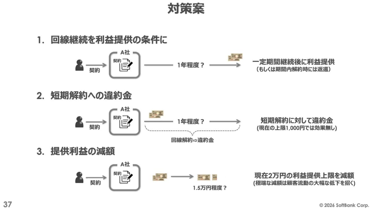 ソフトバンクは案として提供額の減額を出している一方で、極端に減額してしまうと競争の鎮静化を招くとしている