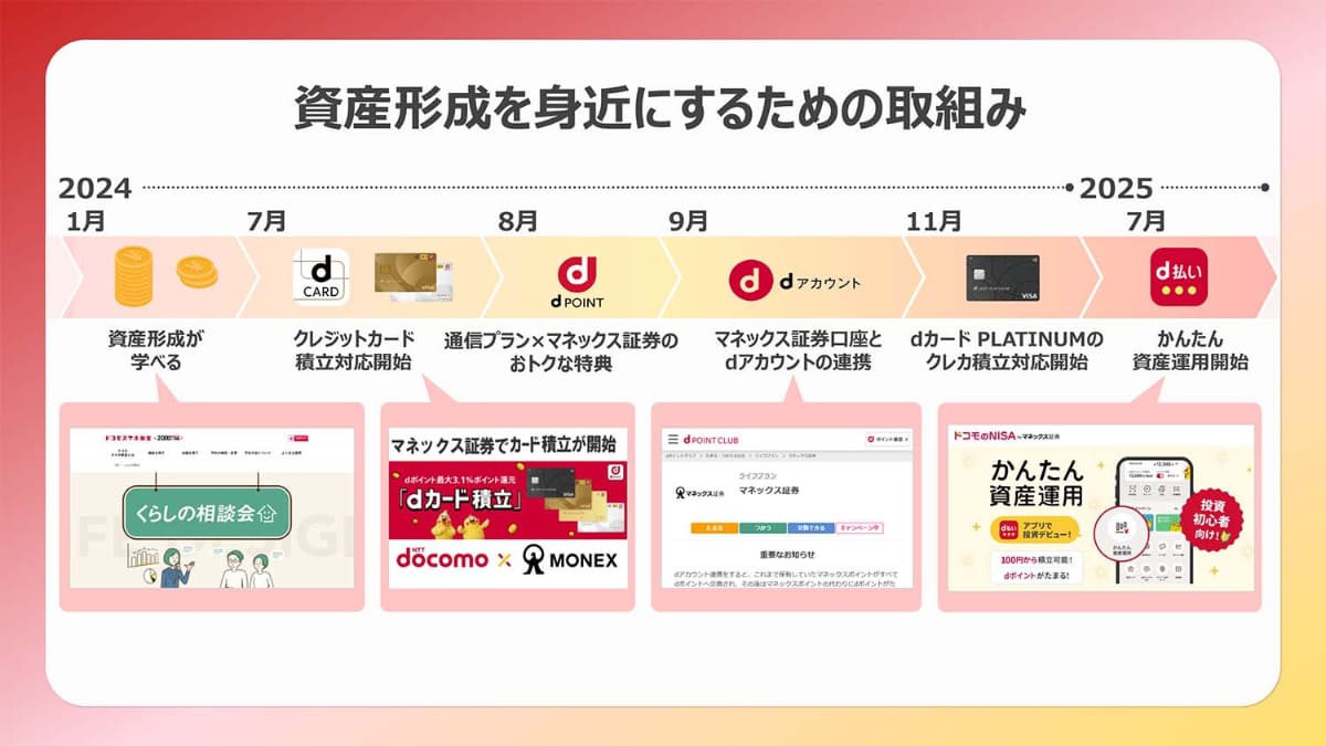 ドコモとマネックス証券の連携