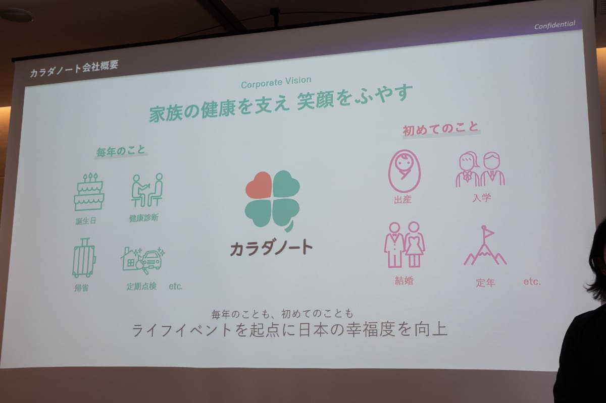 カラダノート