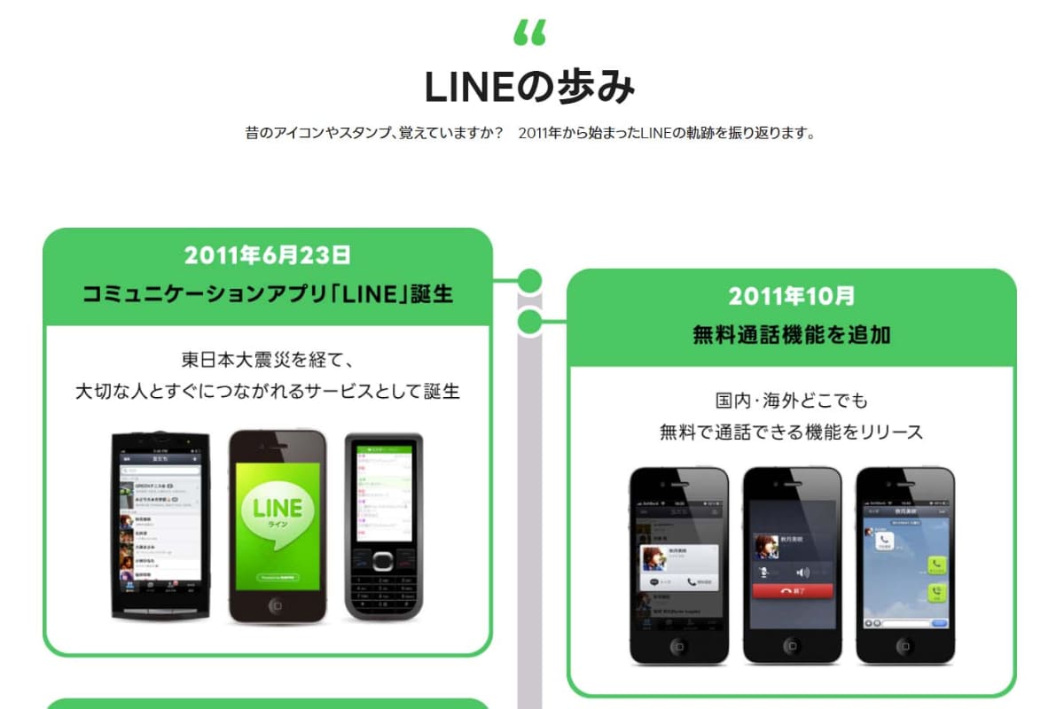 LINEの歩み