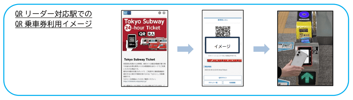QR乗車券利用イメージ