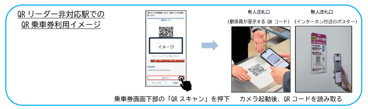 QRリーダーが設置されていない改札での利用イメージ