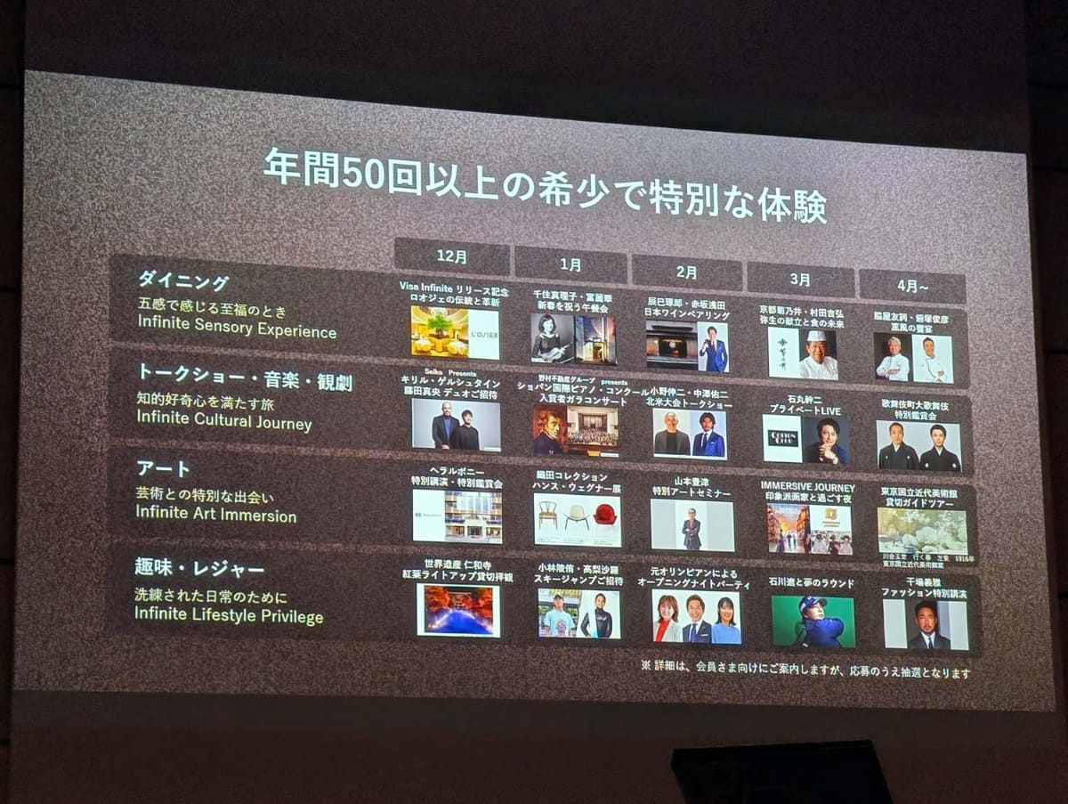 4つのテーマに沿った特別体験プログラムの一例