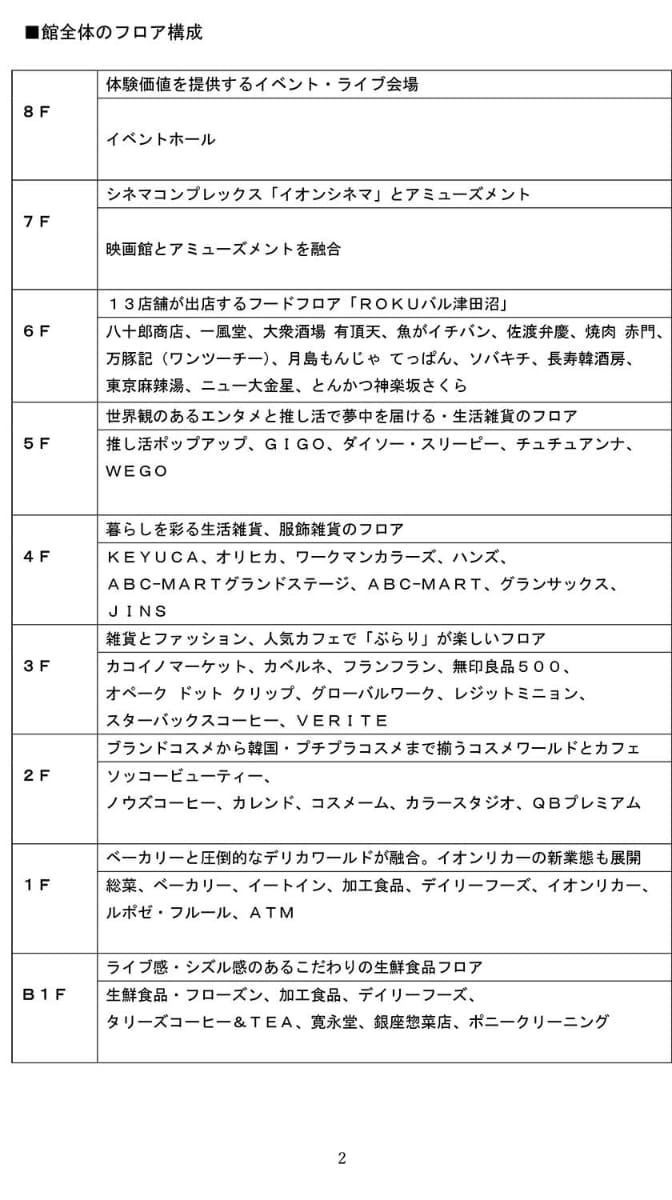 フロア構成