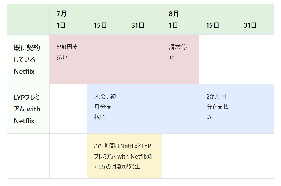請求・視聴タイミングの例
