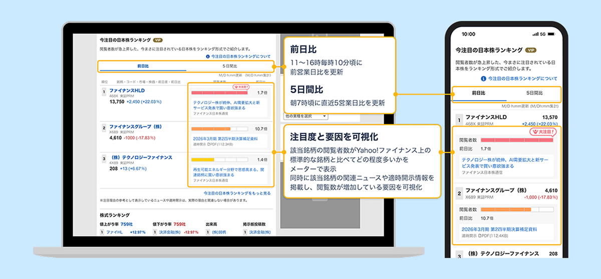 注目の日本株ランキング