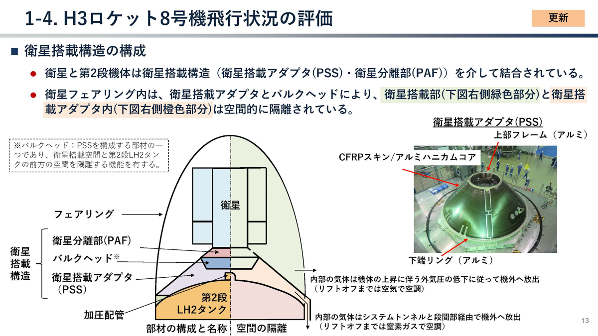 出典:2026年1月20日文部科学省 第59回宇宙開発利用部会 調査・安全小委員会「H3ロケット8号機打上げ失敗原因究明状況」より