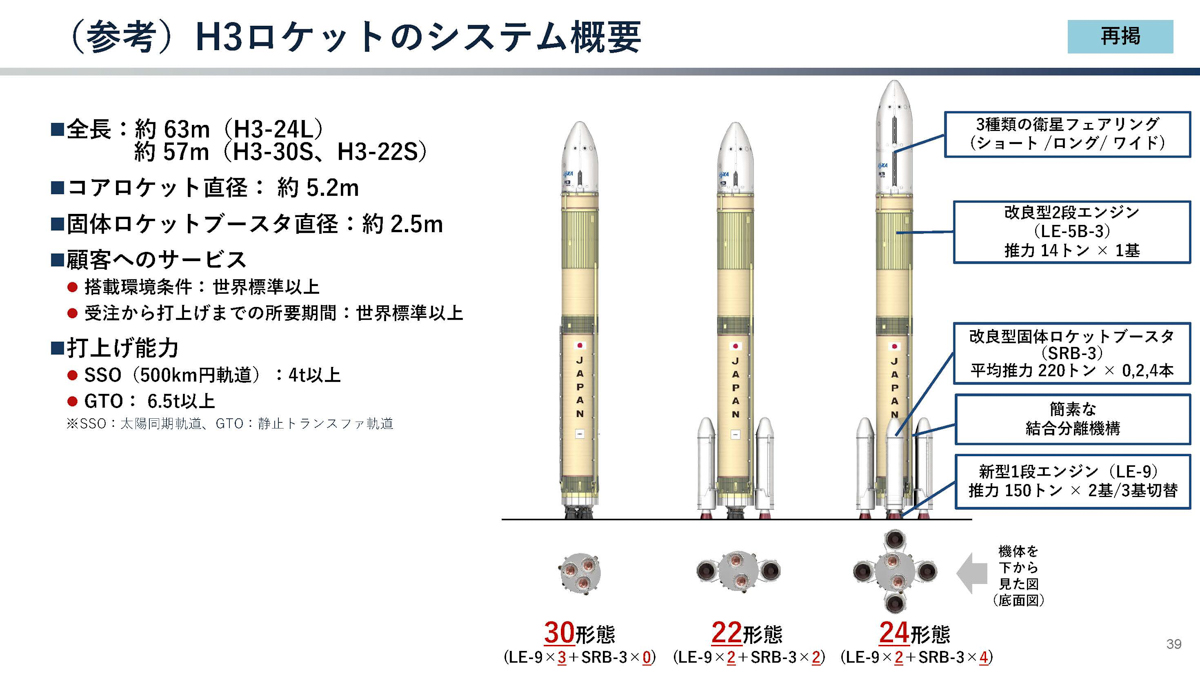出典:2026年1月20日文部科学省 第59回宇宙開発利用部会 調査・安全小委員会「H3ロケット8号機打上げ失敗原因究明状況」より