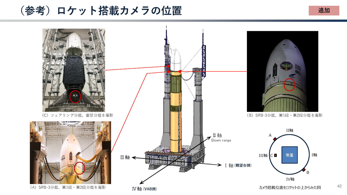 出典:2026年1月20日文部科学省 第59回宇宙開発利用部会 調査・安全小委員会「H3ロケット8号機打上げ失敗原因究明状況」より